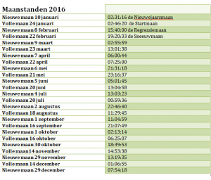 Haas test krijgen Maanstanden 2016 – Rebel Moms Kitchen